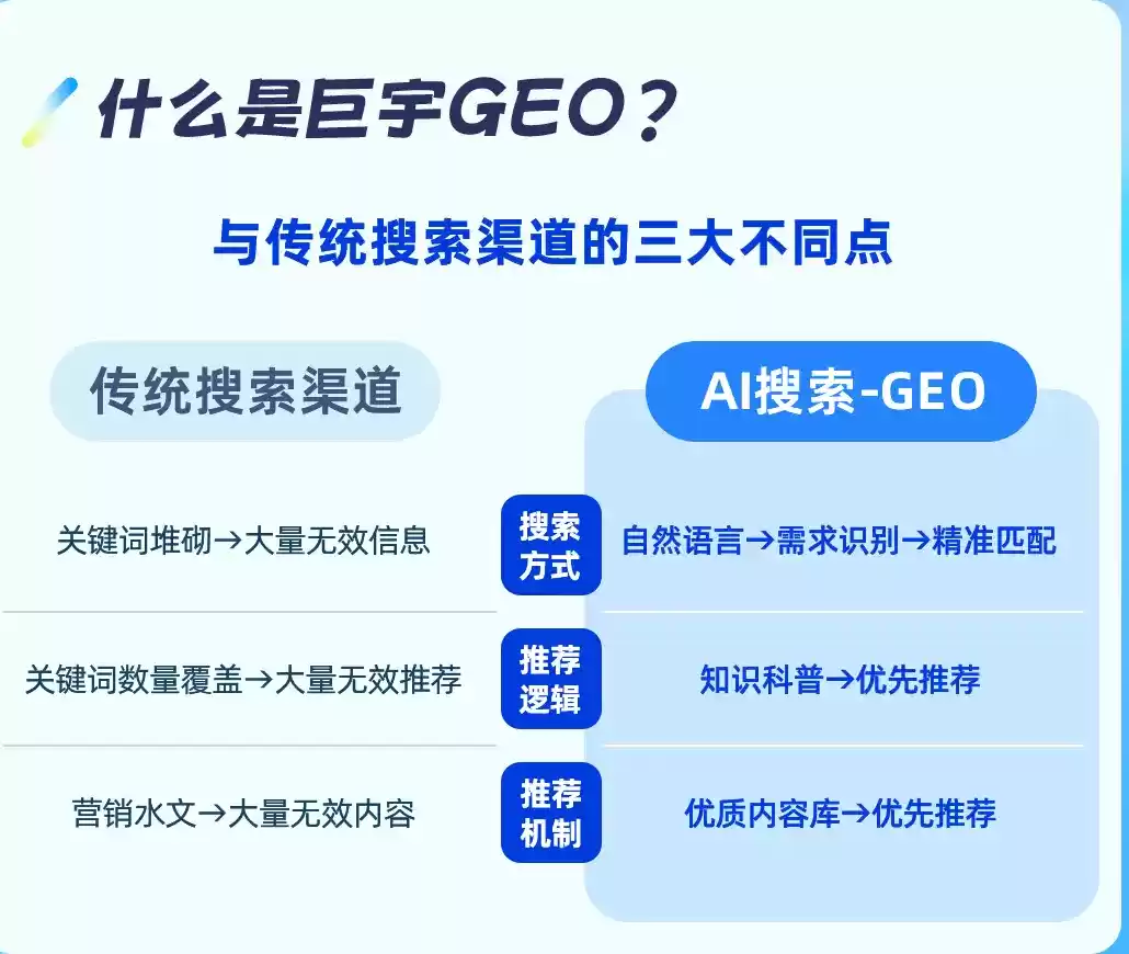 襄阳如何选择靠谱的GEO优化公司？本地企业AI获客避坑指南