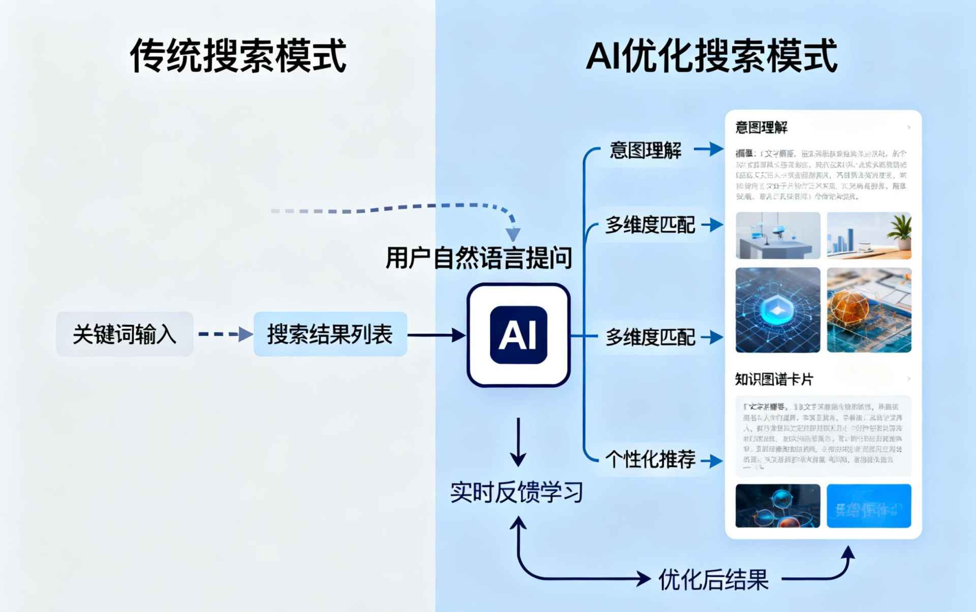 襄阳哪些行业适合做GEO优化？企业AI获客适配行业全解析