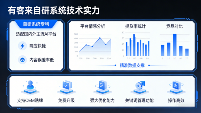 襄阳星际AI-GEO对比同行有什么优势？正规AI优化服务商差异化对比