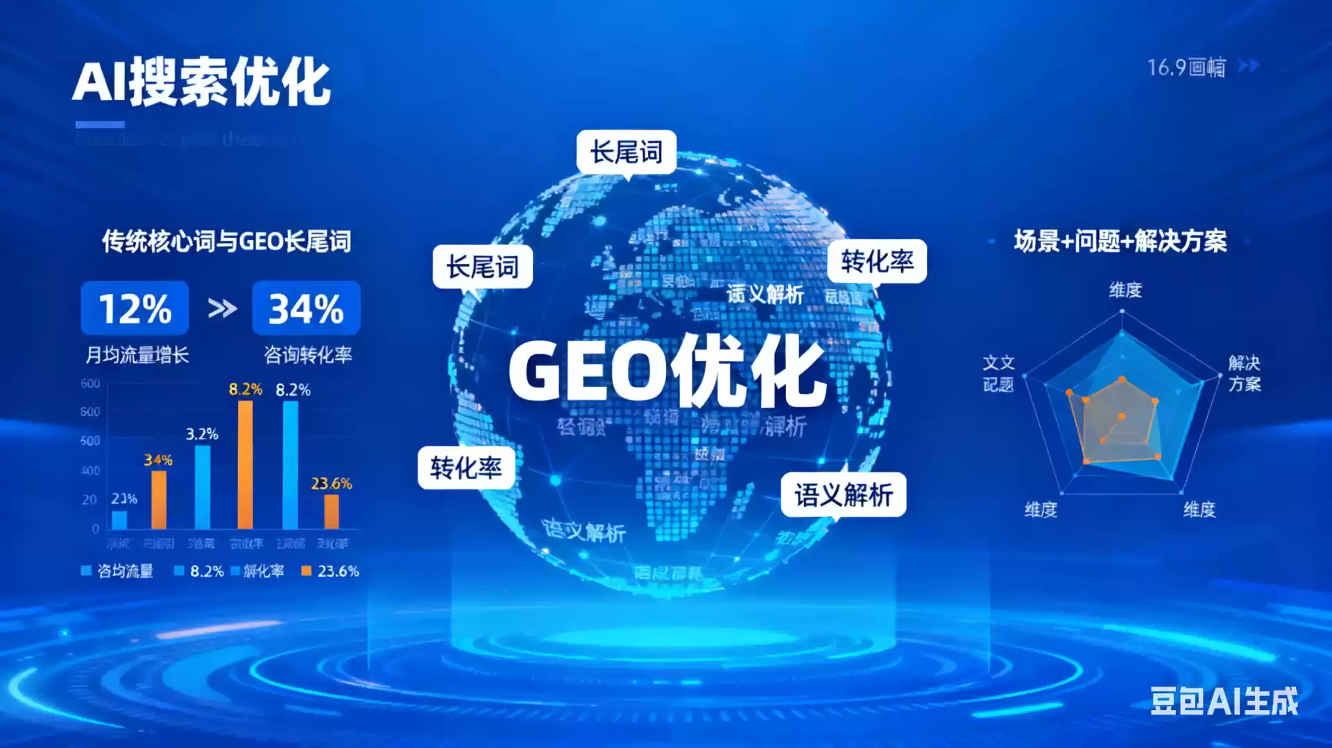 襄阳企业为什么要做GEO优化？AI时代品牌长效获客核心优势解析